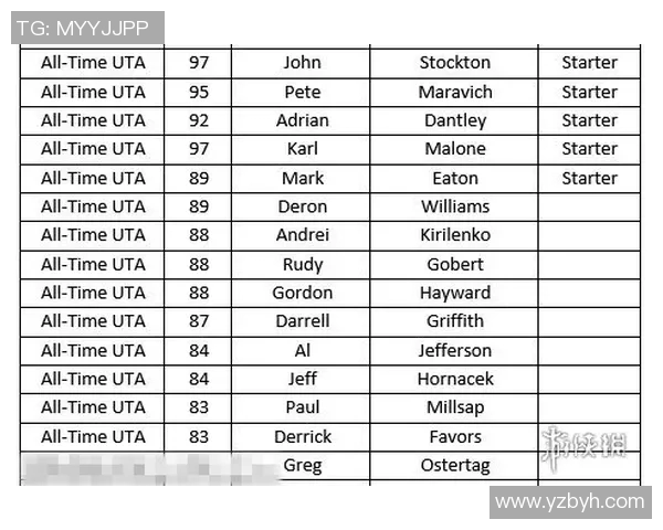 NBA比赛人数规定与球队阵容配置的相关性分析及影响因素探讨